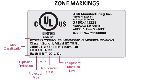 Atex Marking Chart