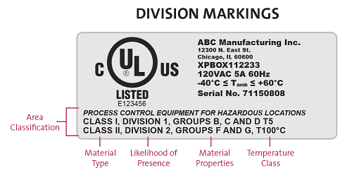 UL Classified Tag Sample