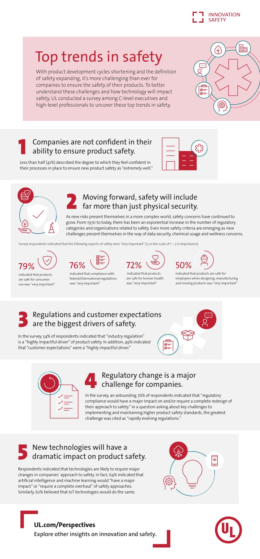 top five trends in safety infographic
